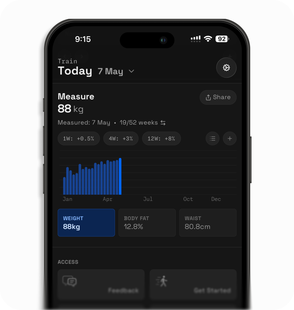 Measurement Trends
