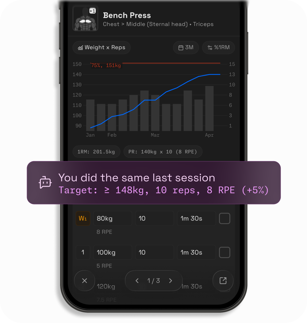 Smart Workout Tracking